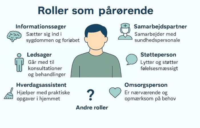 Roller som paaroerende